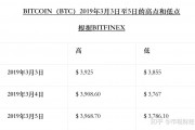 比特币每天开盘时间(比特币开盘价是什么时候)