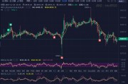 比特币每天涨幅多少(比特币每日涨幅有限制吗)