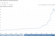 比特币2012年中国价格走势图(比特币2012年中国价格走势图分析)