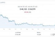 比特币成交需要多久(比特币成交要多长时间)